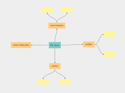 2Connect Story Planner