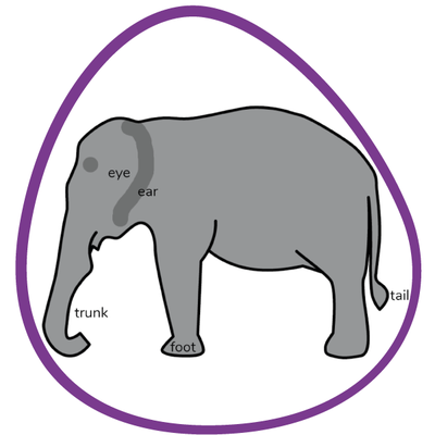 An image showing a painted Elephant using the 2Paint resource within Purple Mash.png