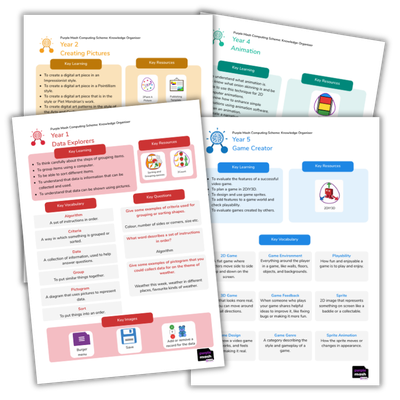 Knowledge Organiser Free Pack