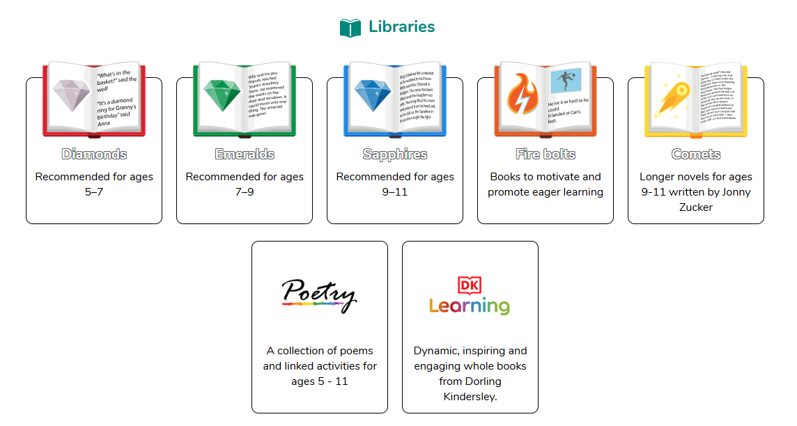 Purple Mash Library libraries