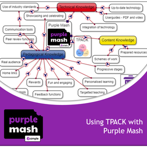 TPACK Purple Mash Blog