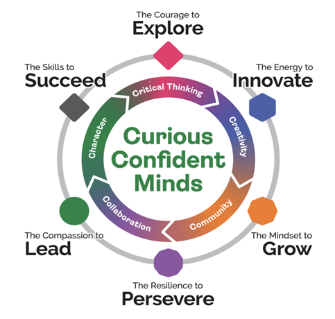 Tenby Schools Penang Values