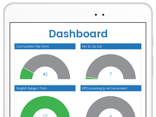 A tablet showing the Improvement Hub dashboard by 2Simple Ltd