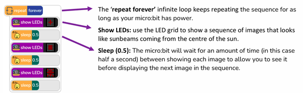 microbit Here Comes the Sun code